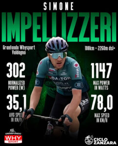 Simone Impellizzeri Granfondo Why Sport ISB Sport